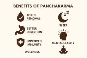 Benefits of Panchakarma Detox